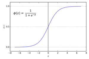 sigmoid